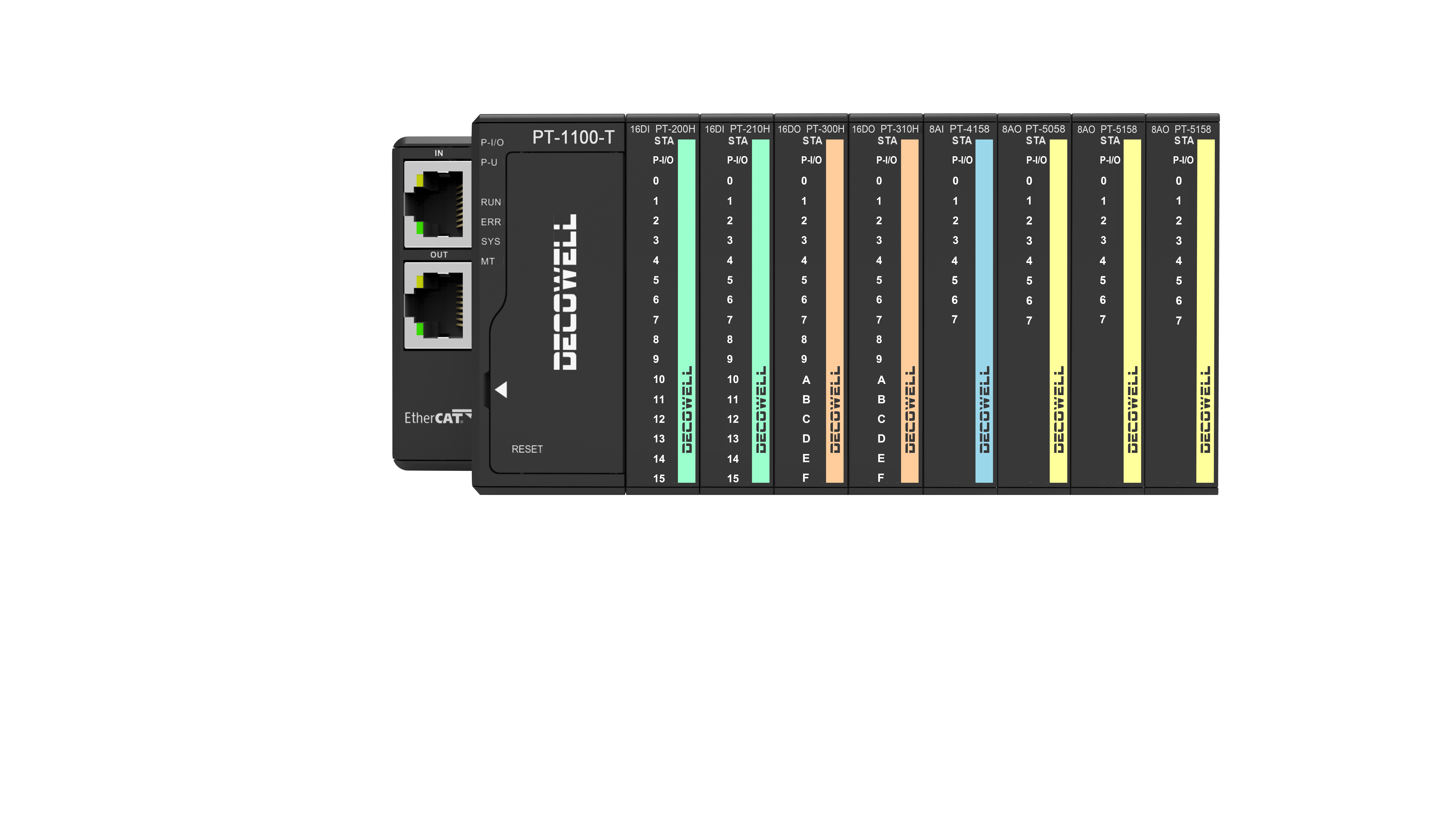 नवीनतम कंपनी ब्लॉग के बारे में अल्ट्रा स्लिम कार्ड प्रकार के आई/ओ मॉड्यूल क्या हैं और वे स्वचालन उद्योग में महत्वपूर्ण क्यों हैं?